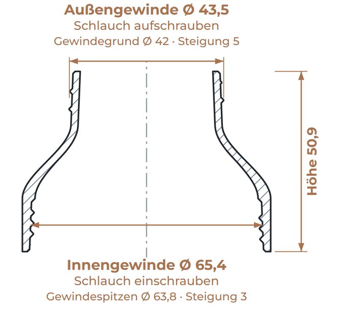 Schnitt durch den Übergang mit Maßen: unten Innengewinde Ø 65,4, oben Außengewinde Ø 43,5, Höhe 50,9 mm