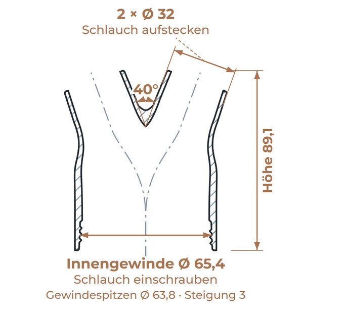 Schnitt durch das Y-Stück mit Maßen: unten Innengewinde Ø 65,4, oben 2 × Ø 32 zum Aufstecken, 40° zwischen den Ausgängen, Höhe 89,1 mm
